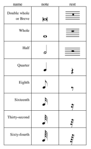 Unit 4: Notating Rhythm and Meter – Music 110 Fundamentals of Theory